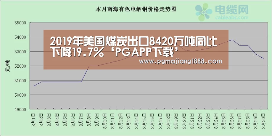 PG真人麻将