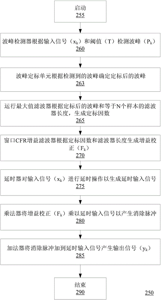 “PG真人麻将”美军司令:中国在测试洲际高超音速飞行器(图2) PG电子游戏