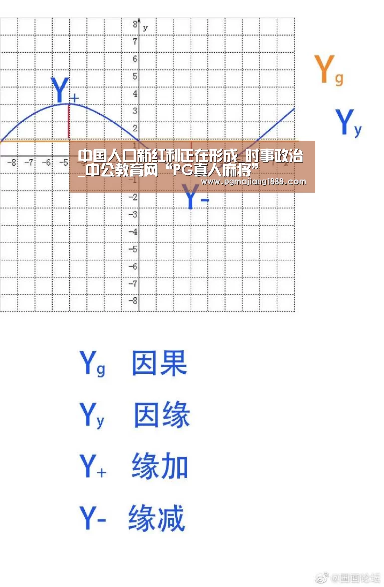 中国人口新红利正在形成_时事政治_中公教育网“PG真人麻将”(图2) PG真人麻将