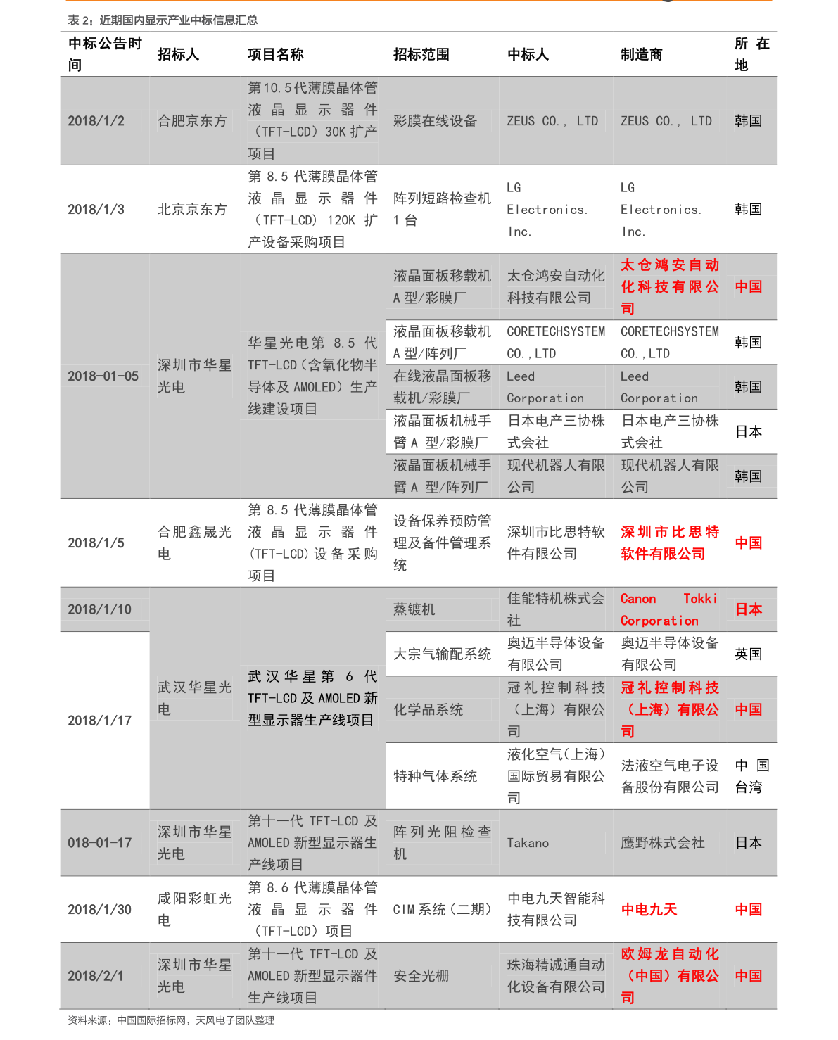 PG电子游戏